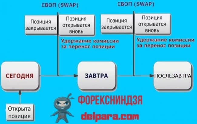 Дефолтное состояние в дизайне