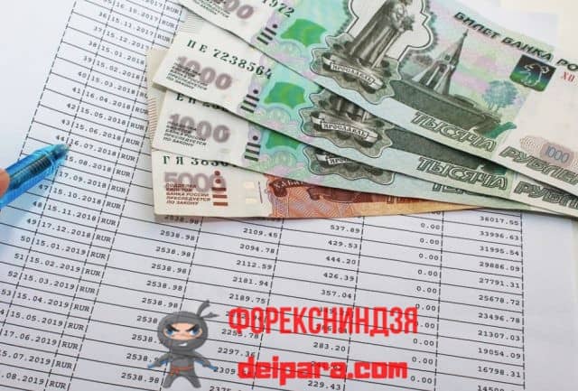 Досрочное погашение кредита в Совкомбанке