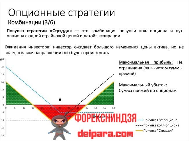 В каких компаниях опционная схема наиболее эффективна