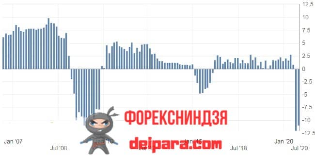 Рисунок 3. Росту рубля влияет на экономику России через ВВП и другие экономические параметры.
